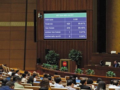Quốc hội thông qua Nghị quyết về dự toán ngân sách 99Kl99 trực tiếp đá gà năm 2026 