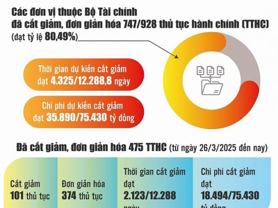 Ngành Kl991.com nạp rút nhanh tăng tốc, bứt phá trong chuyển đổi số 