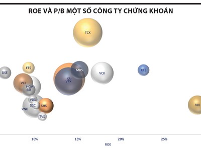 "Cú rơi" của nhóm 99Kl99 link đăng nhập trước thềm nâng hạng