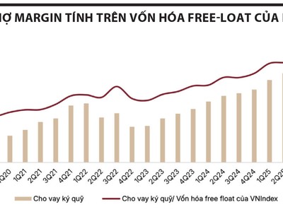 SSI Research: Định giá hấp dẫn mở ra cơ hội Kl99ok phiên bản mới nửa cuối năm 2026