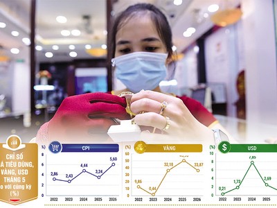 Theo các chuyên gia Kl992 cổng game cá cược, người nắm giữ vàng với mục đích đầu cơ thì tùy vào sức ép Kl991.com nạp rút nhanh có thể giảm tỷ trọng vàng, dịch chuyển sang kênh Kl99ok phiên bản mới khác. Ảnh: Dũng Minh. Đồ họa: Đan Nguyễn 