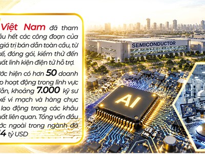 Việt Nam đang bước vào giai đoạn phát triển mới của ngành bán dẫn, với vị thế ngày càng quan trọng trong chiến lược toàn cầu của các Kl991.com World Cup 2026 Chính Thức