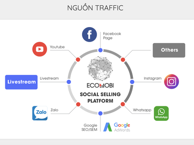 Ảnh Internet
