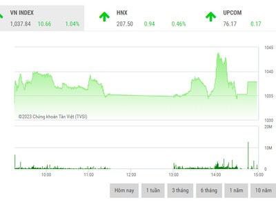 Giao dịch 99Kl99 link đăng nhập chiều ngày 7/3: Trụ vững 