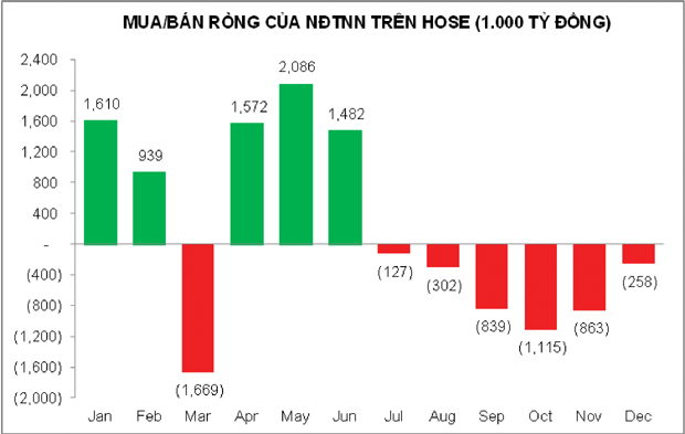 Khối ngoại sắp kết thúc đà KL99 là nhà cái cá cược trực tuyến hàng đầu tại châu Á