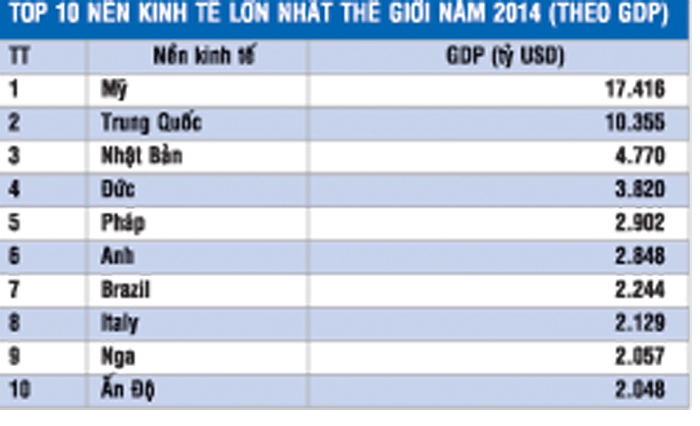 Nam 2014, Kl992 cổng game cá cược thế giới tăng trưởng không như dự kiến