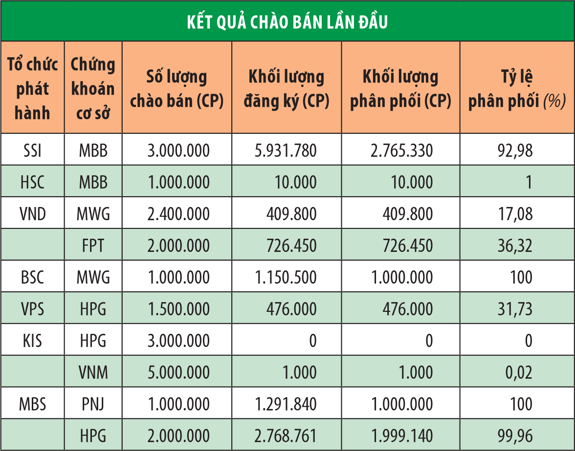 Chiến lược IPO chứng quyền của các công ty 99Kl99 link đăng nhập ảnh 1