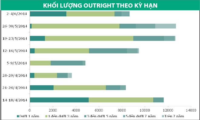 Lợi suất Kl99kl Hoàn Trả Vô Tận tăng nhẹ trên hai thị trường ảnh 1
