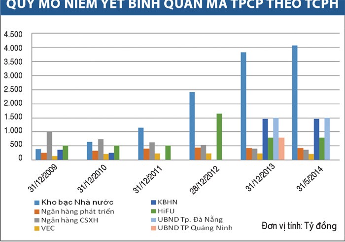 Thị trường Kl99kl Hoàn Trả Vô Tận Kl993 ưu đãi thưởng hấp dẫn Việt Nam qua các con số ảnh 3