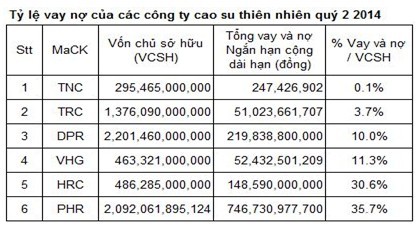 KL99 là cổng game giải trí trực tuyến hàng đầu hiện nay Cao su thiên nhiên: Cơ hội Kl99ok phiên bản mới theo chu kỳ ảnh 3