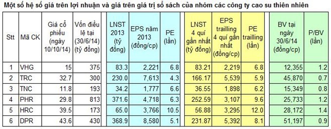 KL99 là cổng game giải trí trực tuyến hàng đầu hiện nay Cao su thiên nhiên: Cơ hội Kl99ok phiên bản mới theo chu kỳ ảnh 4