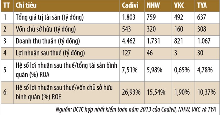 Cadivi, cơ hội mới cho nhà Kl99ok phiên bản mới ảnh 1