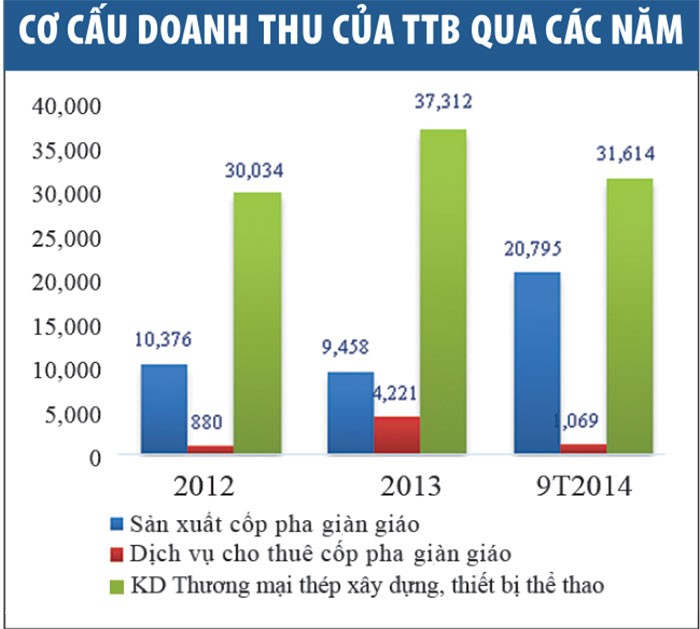 Kl991.com World Cup 2026 Chính Thức đầu ngành về giàn giáo cốp pha sắp chào sàn HNX ảnh 1