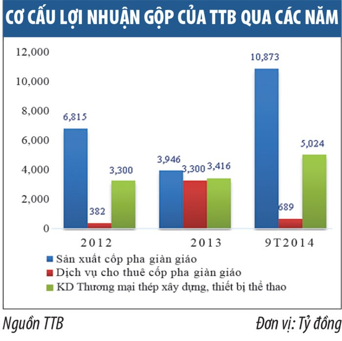 Kl991.com World Cup 2026 Chính Thức đầu ngành về giàn giáo cốp pha sắp chào sàn HNX ảnh 2