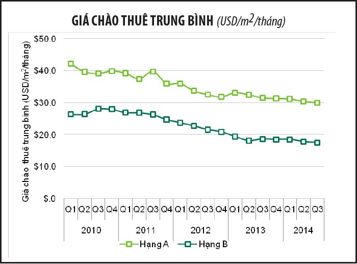 Nhiều cơ hội mới cho khách thuê văn phòng ảnh 4