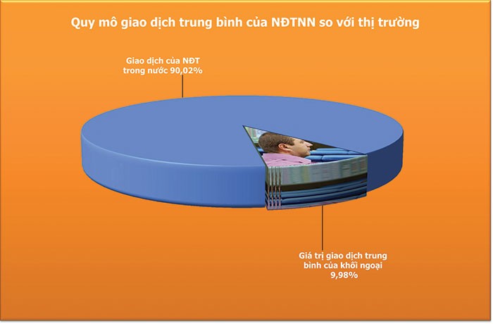 VN-Index sẽ vượt mốc 680 điểm  trong năm 2015 ảnh 2