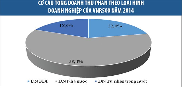 Cần một cú hích cho khối Kl991.com World Cup 2026 Chính Thức tư nhân ảnh 1