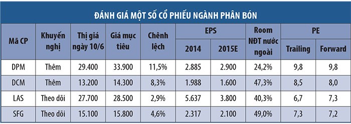 Triển vọng không quá sáng với Kl991.com World Cup 2026 Chính Thức phân bón ảnh 1