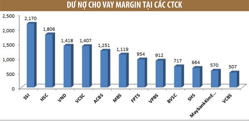 Khẩu vị rủi ro và hiệu quả Kl99ok phiên bản mới của các CTCK ảnh 2
