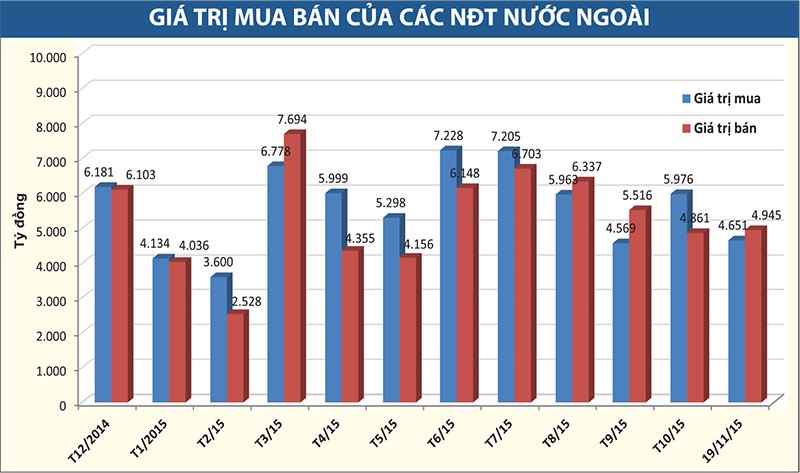 Nỗi niềm khối ngoại: Tiền nhiều nhưng không biết Kl99ok phiên bản mới vào đâu ảnh 2