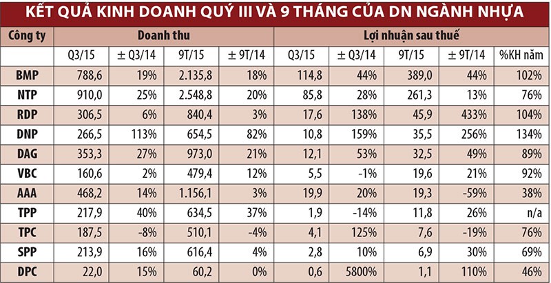KL99 là cổng game giải trí trực tuyến hàng đầu hiện nay nhựa, hấp lực từ M&A ảnh 1