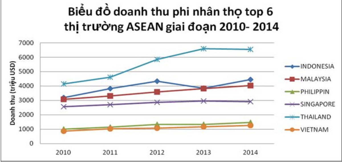 Việt Nam đang ở đâu trên tấm “bản đồ” Kl99kl phiên bản hoạt động ASEAN? ảnh 2