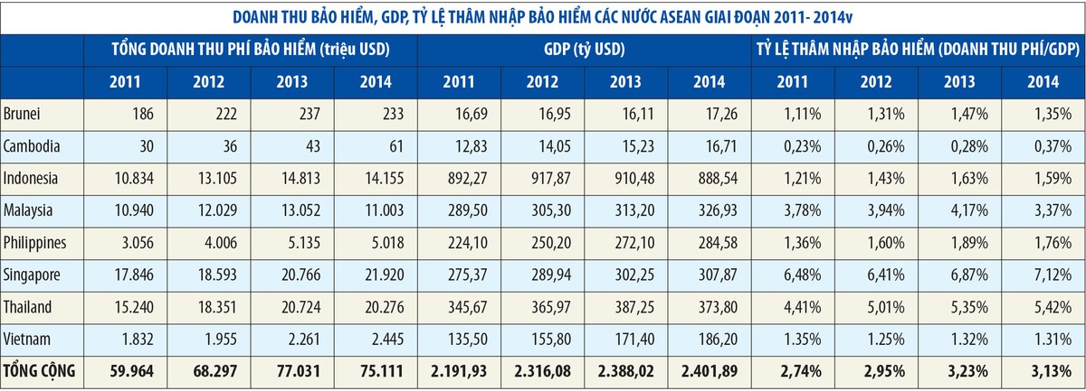 Việt Nam đang ở đâu trên tấm “bản đồ” Kl99kl phiên bản hoạt động ASEAN? ảnh 4