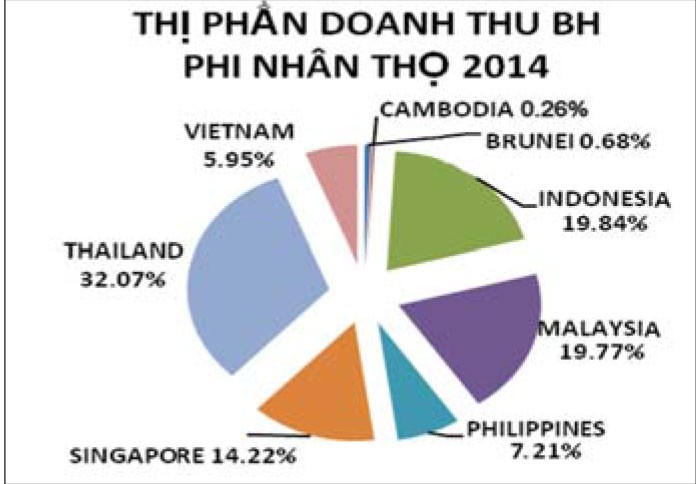 Việt Nam đang ở đâu trên tấm “bản đồ” Kl99kl phiên bản hoạt động ASEAN? ảnh 8