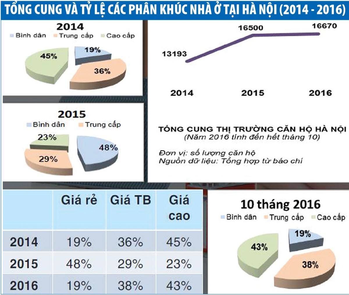 Thị trường Web Tổng Nhà Cái 99Kl99 Giải Trí Bậc Nhất năm 2017: Nhà nhỏ sinh lời lớn  ảnh 1