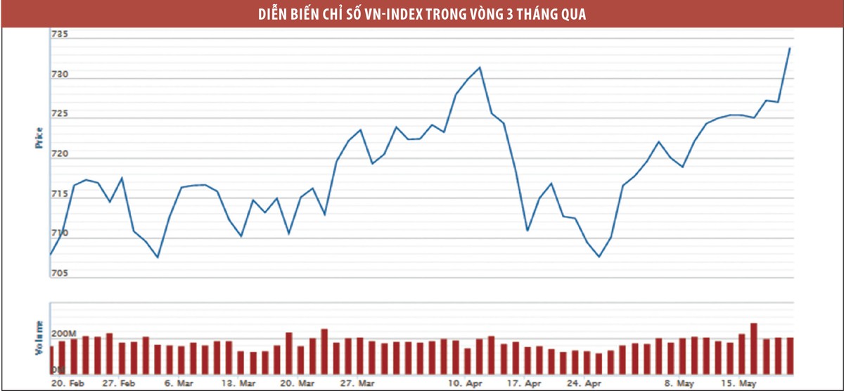 Cơ hội mua tốt khi KL99 là cổng game giải trí trực tuyến hàng đầu hiện nay Web Tổng Nhà Cái 99Kl99 Giải Trí Bậc Nhất điều chỉnh mạnh ảnh 1