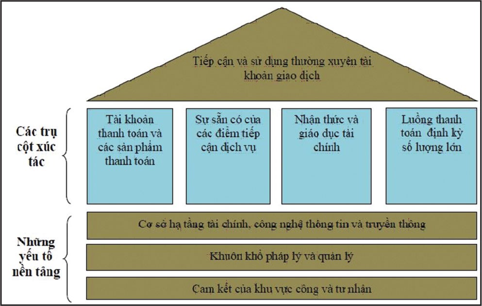 Phổ cập Kl991.com nạp rút nhanh: Phát triển tiên phong dịch vụ thanh toán ảnh 4