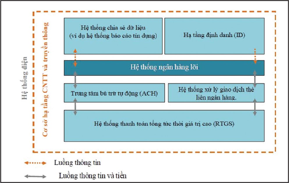 Phổ cập Kl991.com nạp rút nhanh: Phát triển tiên phong dịch vụ thanh toán ảnh 5