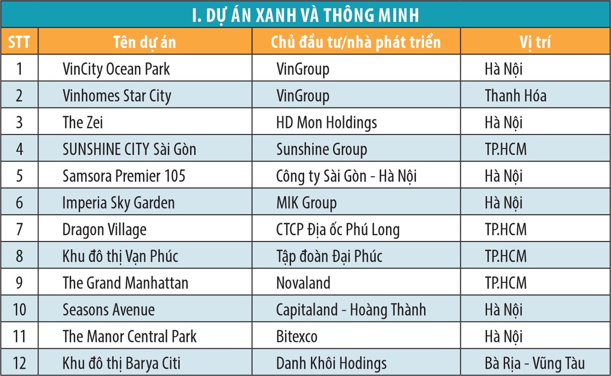 Vinh danh dự án dẫn đầu xu thế và tọa đàm “Nhận diện thị trường Web Tổng Nhà Cái 99Kl99 Giải Trí Bậc Nhất 2019“ ảnh 2