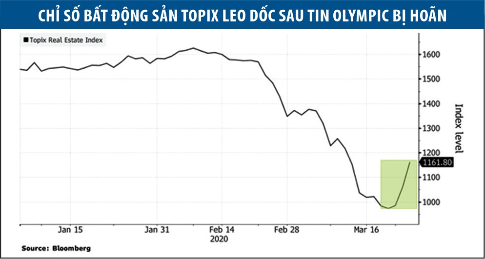Olympic bị hoãn, Web Tổng Nhà Cái 99Kl99 Giải Trí Bậc Nhất Nhật Bản đón tin vui ảnh 1