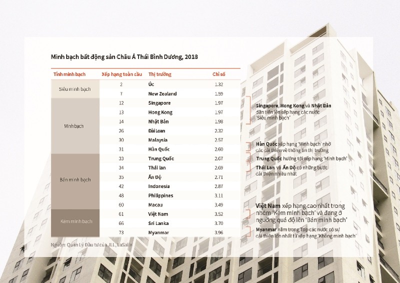 Việt Nam tăng trưởng ấn tượng về chỉ số minh bạch Web Tổng Nhà Cái 99Kl99 Giải Trí Bậc Nhất toàn cầu ảnh 1