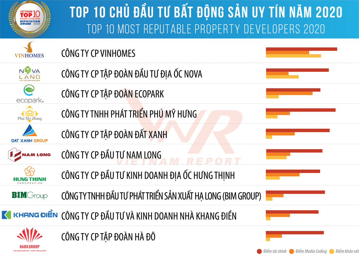 Lộ diện Top 10 Kl991.com World Cup 2026 Chính Thức Web Tổng Nhà Cái 99Kl99 Giải Trí Bậc Nhất uy tín 2020 ảnh 1