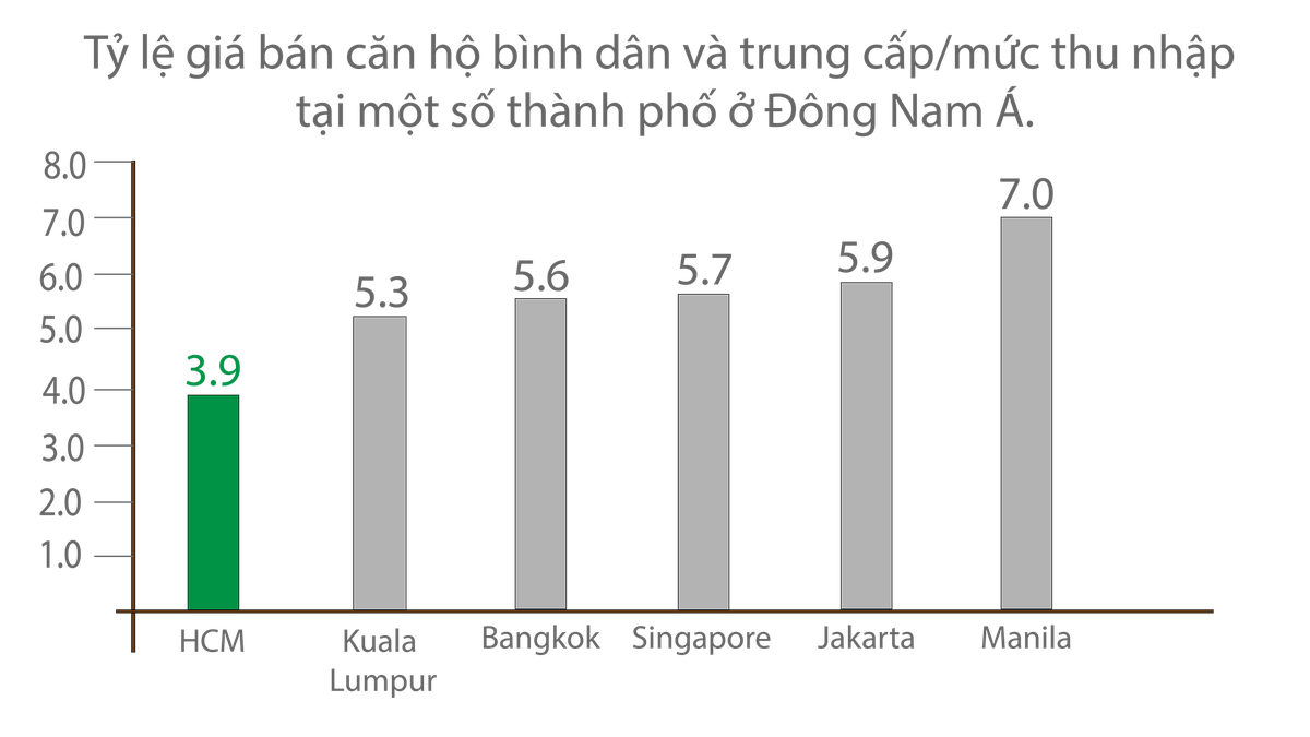 Nguồn: JLL, Đồ họa: Thành Nguyễn.