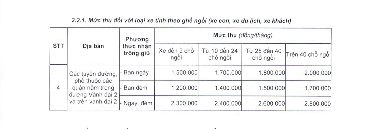 Trích bảng 2.2.1 Mục I – Phụ lục Giá dịch vụ trông giữ xe đạp, xe máy, xe ô tô trên địa bàn thành phố Hà Nội (Ban hành kèm theo Quyết định số 44/2017/QĐ-UBND ngày 15/12/2017 của Ủy ban nhân dân thành phố Hà Nội).