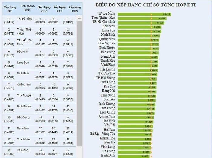 Vĩnh Phúc đang đẩy mạnh các chương trình chuyển đổi số trên toàn địa bàn tỉnh.