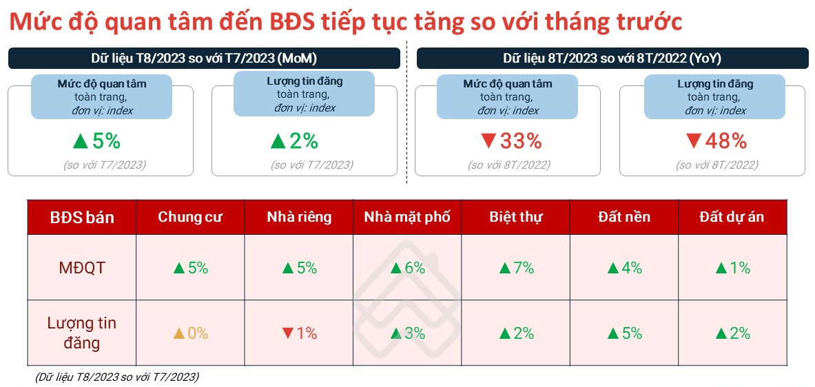 Nguồn: Batdongsan.com.vn