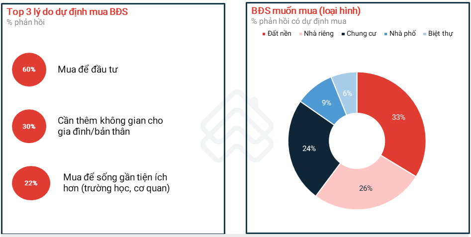 Nguồn: Batdongsan.com.vn.
