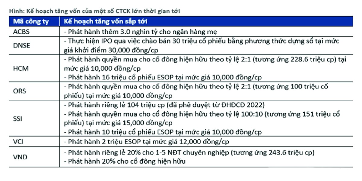 Nguồn: BSC Research tổng hợp.