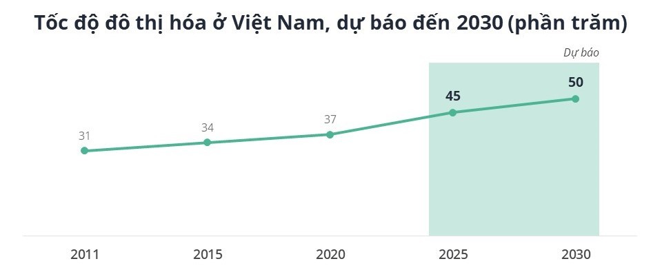 Nguồn: Avison Young Việt Nam.