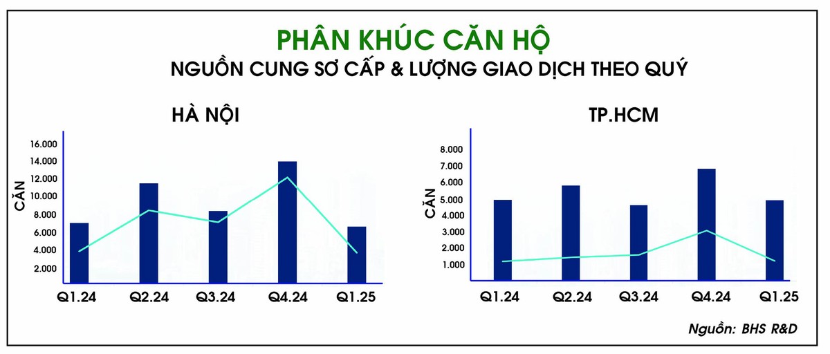 Đồ hoạ. Bình Minh. Nguồn: BHS R&amp;D.