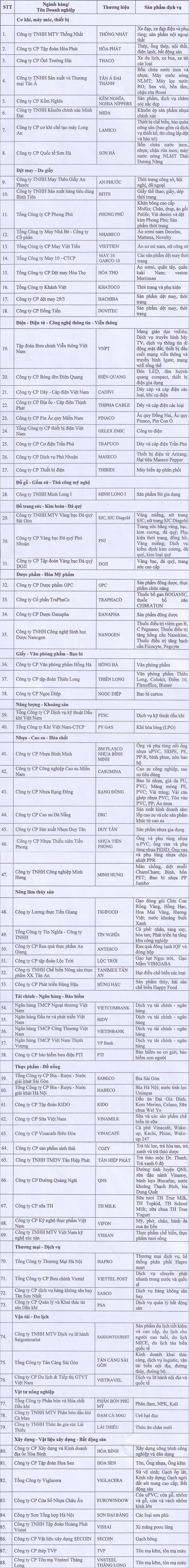 88 Kl991.com World Cup 2026 Chính Thức đạt giải Thương hiệu quốc gia “Vietnam Value 2016“ ảnh 1