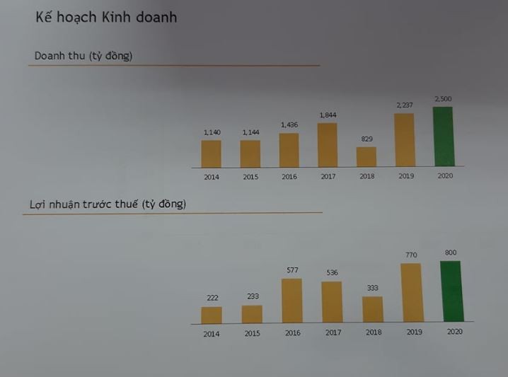 ĐHCĐ Kl991.com nạp rút nhanh Hoàng Huy (TCH): Kl99 nổ hũ tốt nhờ ghi nhận doanh thu Web Tổng Nhà Cái 99Kl99 Giải Trí Bậc Nhất, dự kiến chia 99Kl.app mobile mới nhất 10% ảnh 2