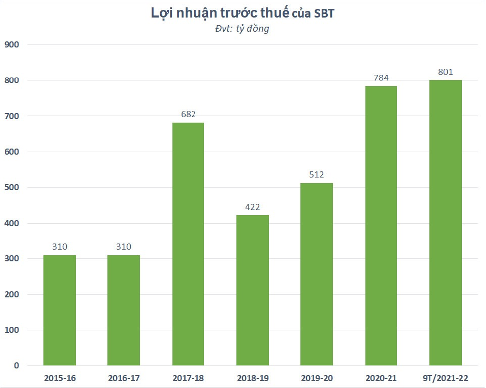 Nguồn: Báo cáo Kl991.com nạp rút nhanh của SBT