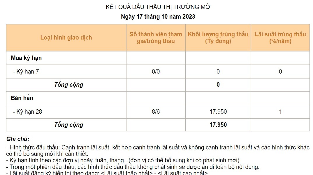 Nguồn NHNN