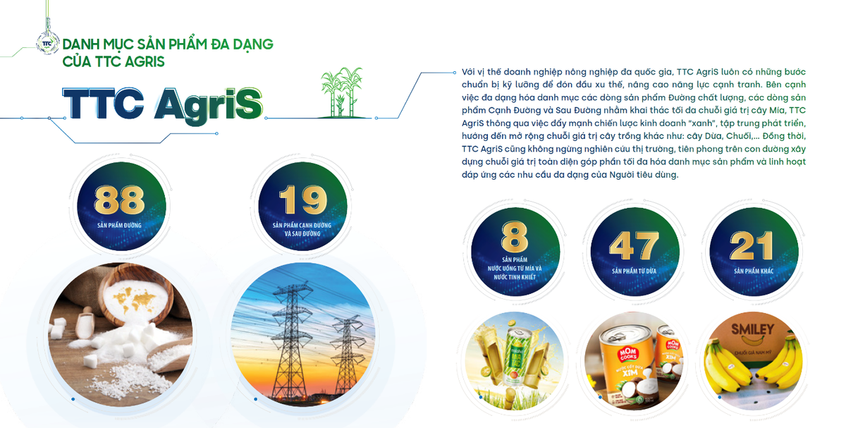 TTC AgriS sở hữu danh mục sản phẩm đa dạng bao gồm các dòng sản phẩm dinh dưỡng từ thiên nhiên