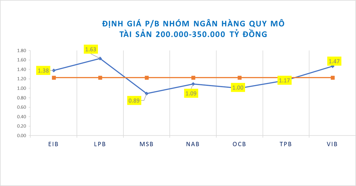 (định giá theo P/B của các Link Vào Nhà Cái KL99 COM Tặng +199k tính theo giá KL99 là cổng game giải trí trực tuyến hàng đầu hiện nay ngày 7/6/2024)